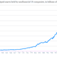 US Corporate Cash